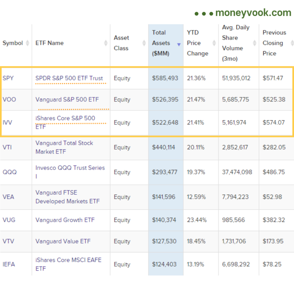 S&P500 ETF 순자산총액 순위표