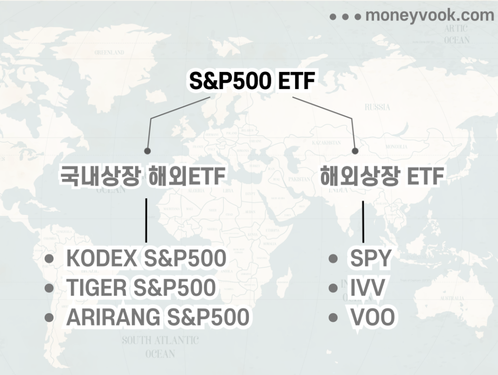 상장 위치별로 다른 ETF 세금 . 세계지도가 그려져있다. S&P500 ETF의 종류가써있다