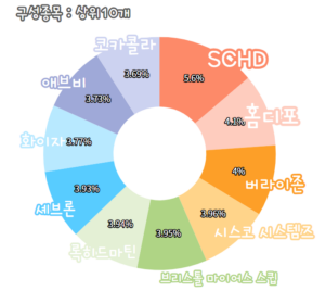 tiger 미국다우존스타겟커버드콜2호