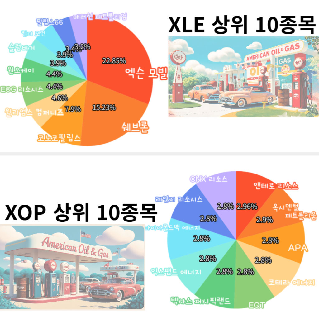 XLE XOP 구성종목