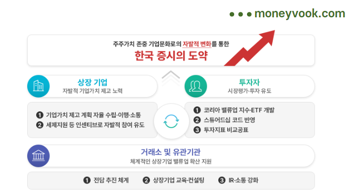 밸류업 프로그램