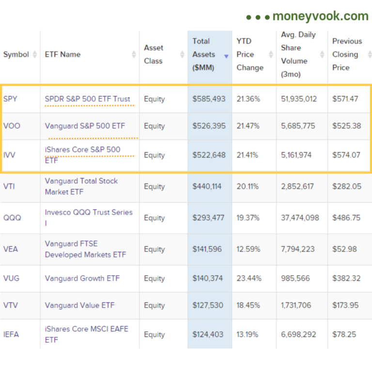 S&P500 ETF 순자산총액 순위표