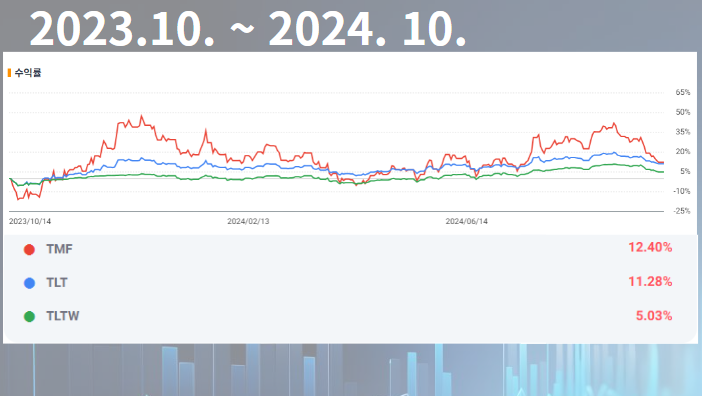 스크린샷 2024-10-15 132108