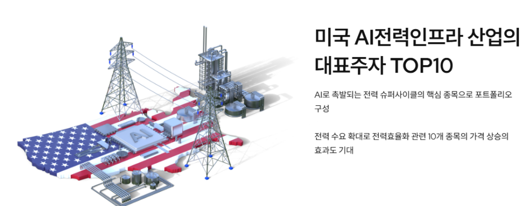 KODEX 미국AI전력핵심인프라