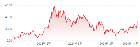 스크린샷 2024-11-11 123758