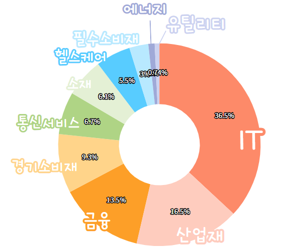 스크린샷 2024-11-12 134951