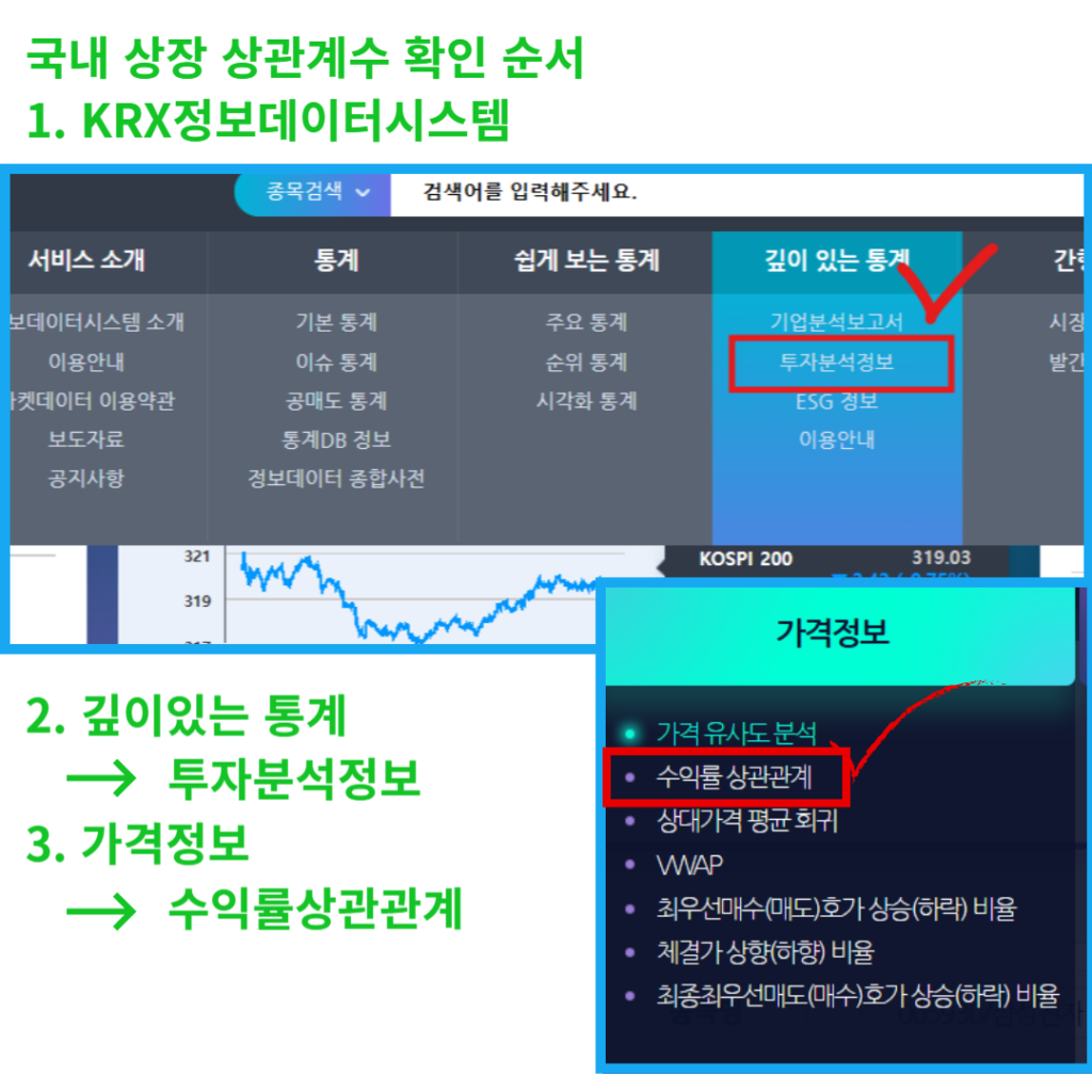 상관계수