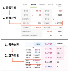 ETF 괴리율 NAV 뜻, 계산식, 확인법: ETF 적정가격 찾는법 - moneyvook