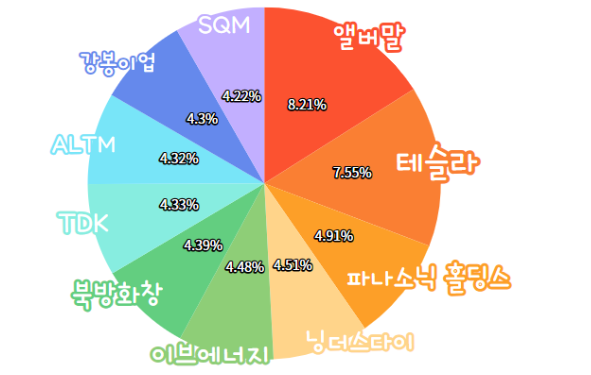 리튬 관련주